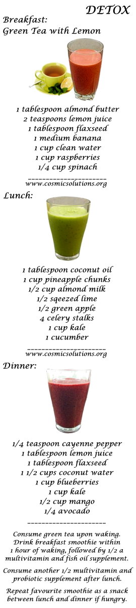 Smoothies for Detox smoothie detox